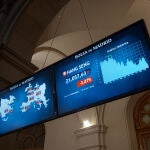 Pantallas muestran la evolución del Ibex 35 en la Bolsa de Madrid