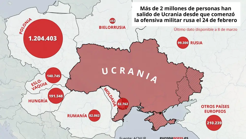 Mapa con refugiados que han salido de Ucrania desde el inicio de la invasión rusa con últimos datos disponibles a 8 de marzo | Fuente: Europa Press