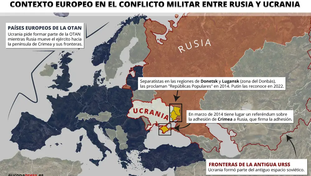 Contexto europeo en el conflicto militar entre Rusia y Ucrania