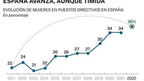 Directivas