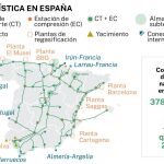 gas en España
