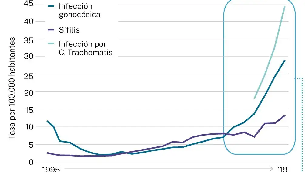 ETS en España