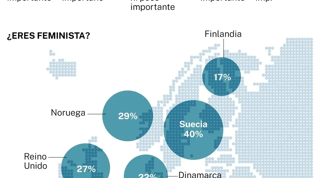 Big data