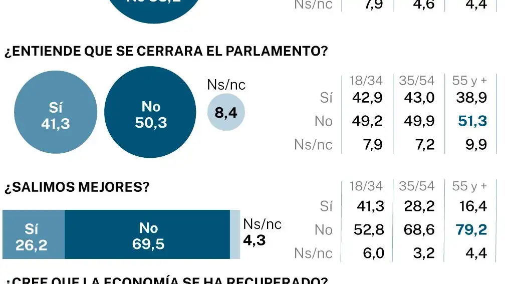 Encuesta NC Report