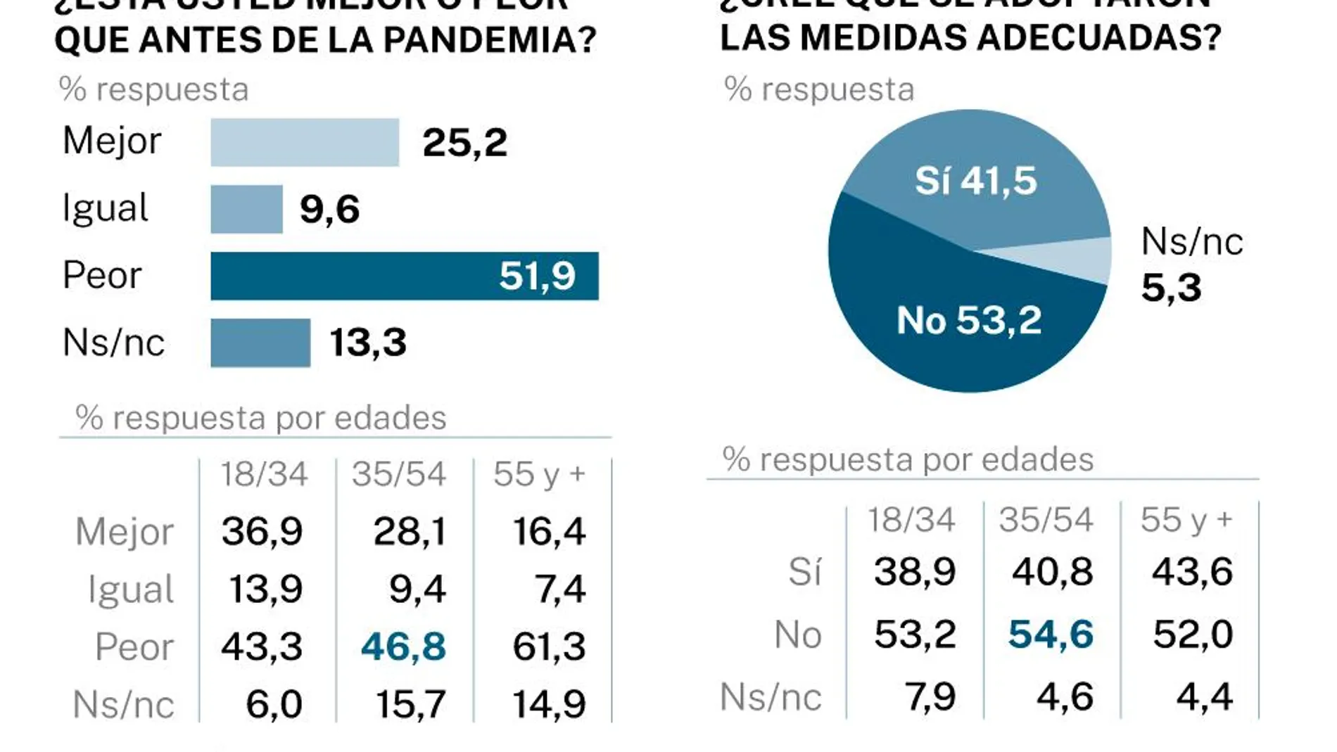 Encuesta NC Report portada