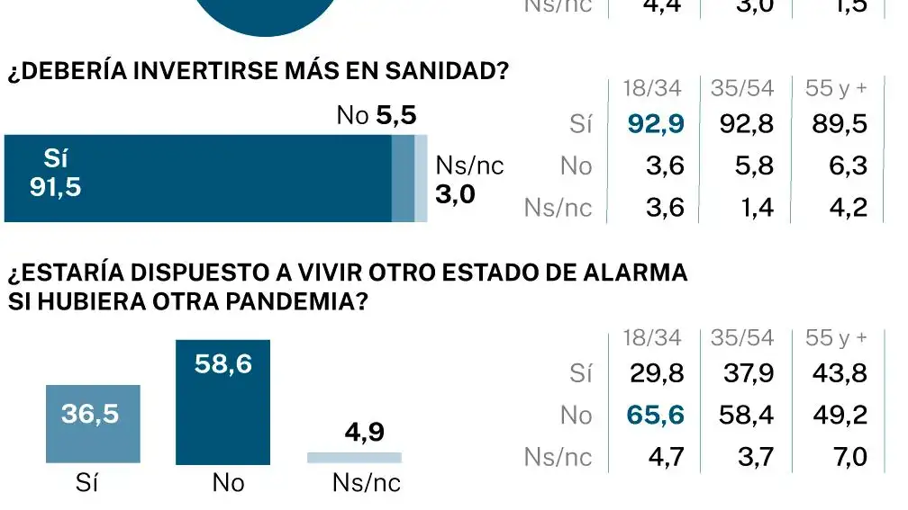 Encuesta NC Report con ficha técnica