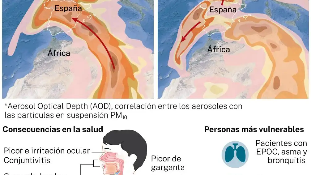 Calima en España y consecuencias para la salud