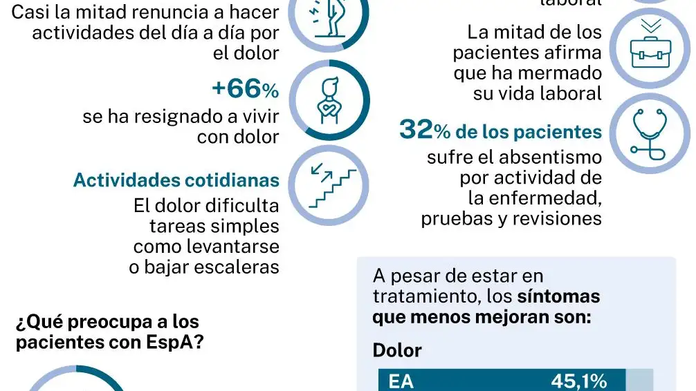 ESPONDILOARTRITIS impacto