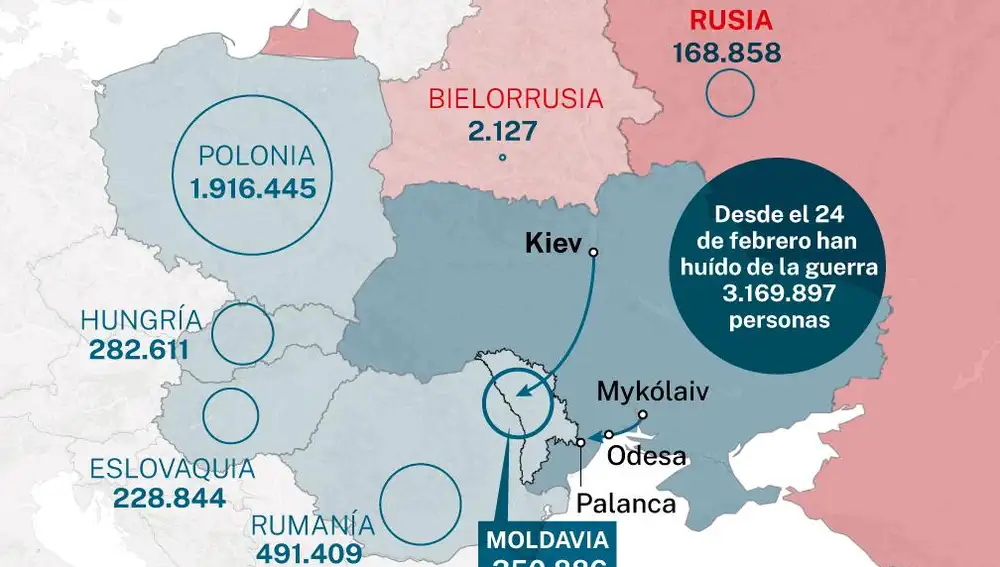 REFUGIADOS MOLDAVIA