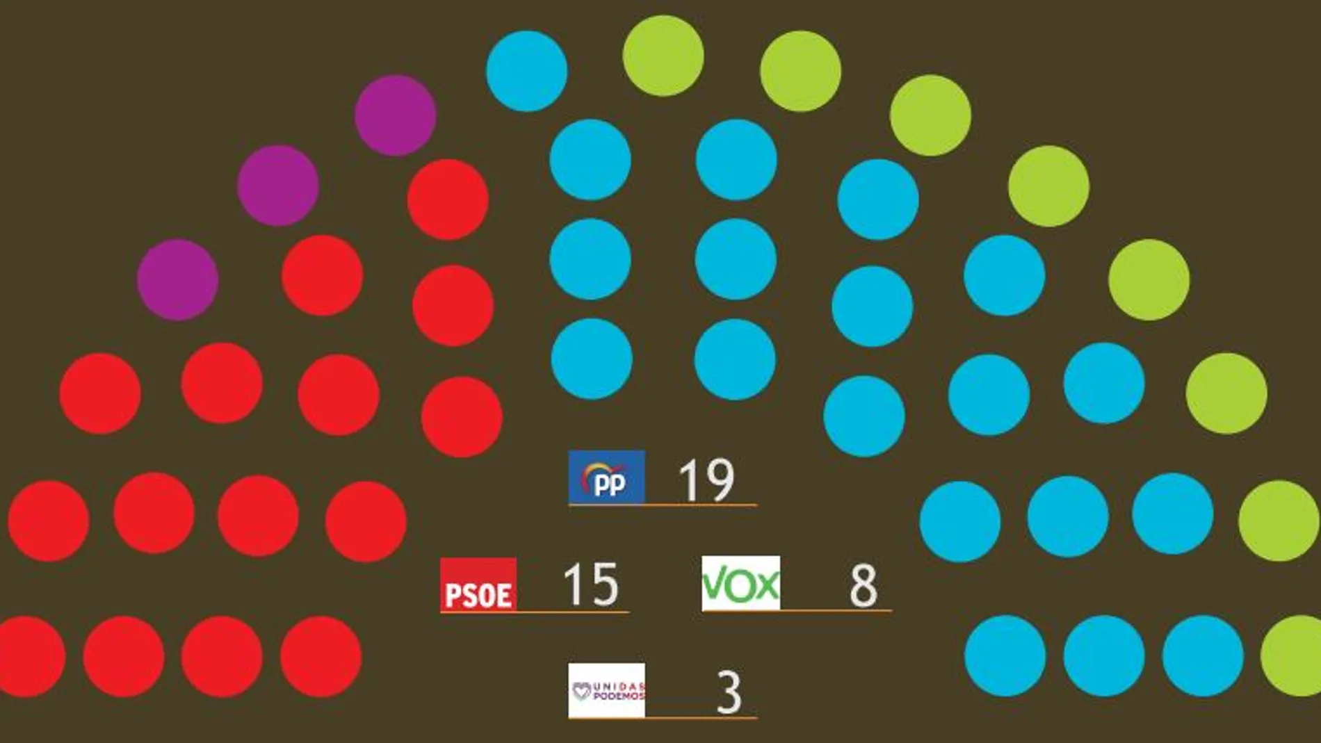 Distribución de escaños según la Estimación del Barómetro de Invierto del CEMOP