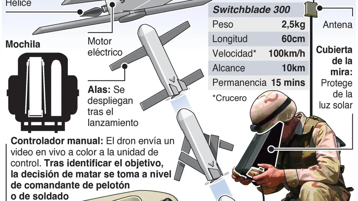 Características del dron Switchblade