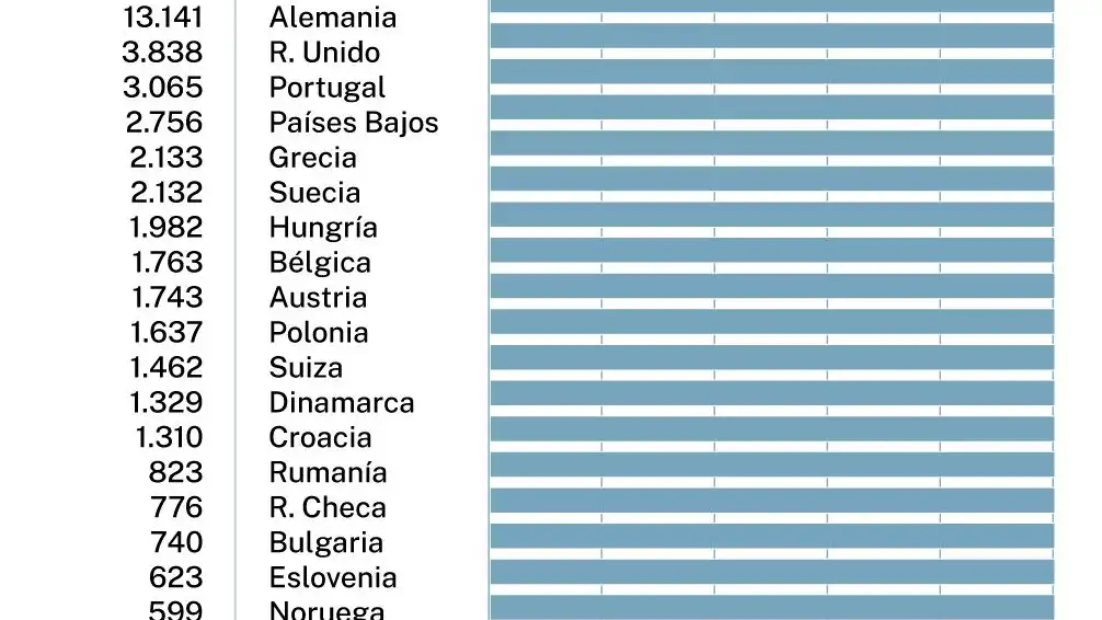 Infografía