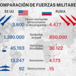 Comparativa militar