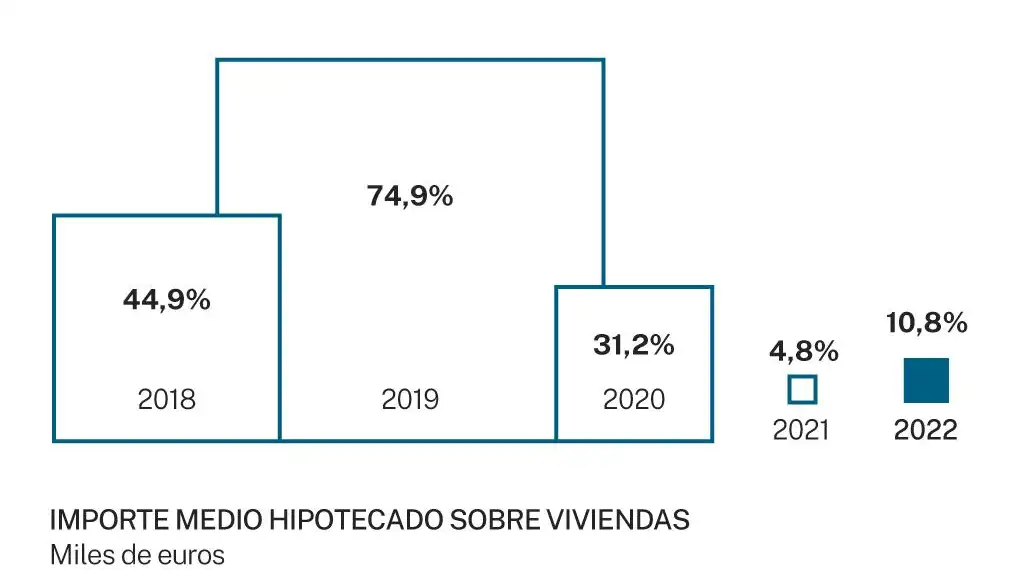 Hipotecas