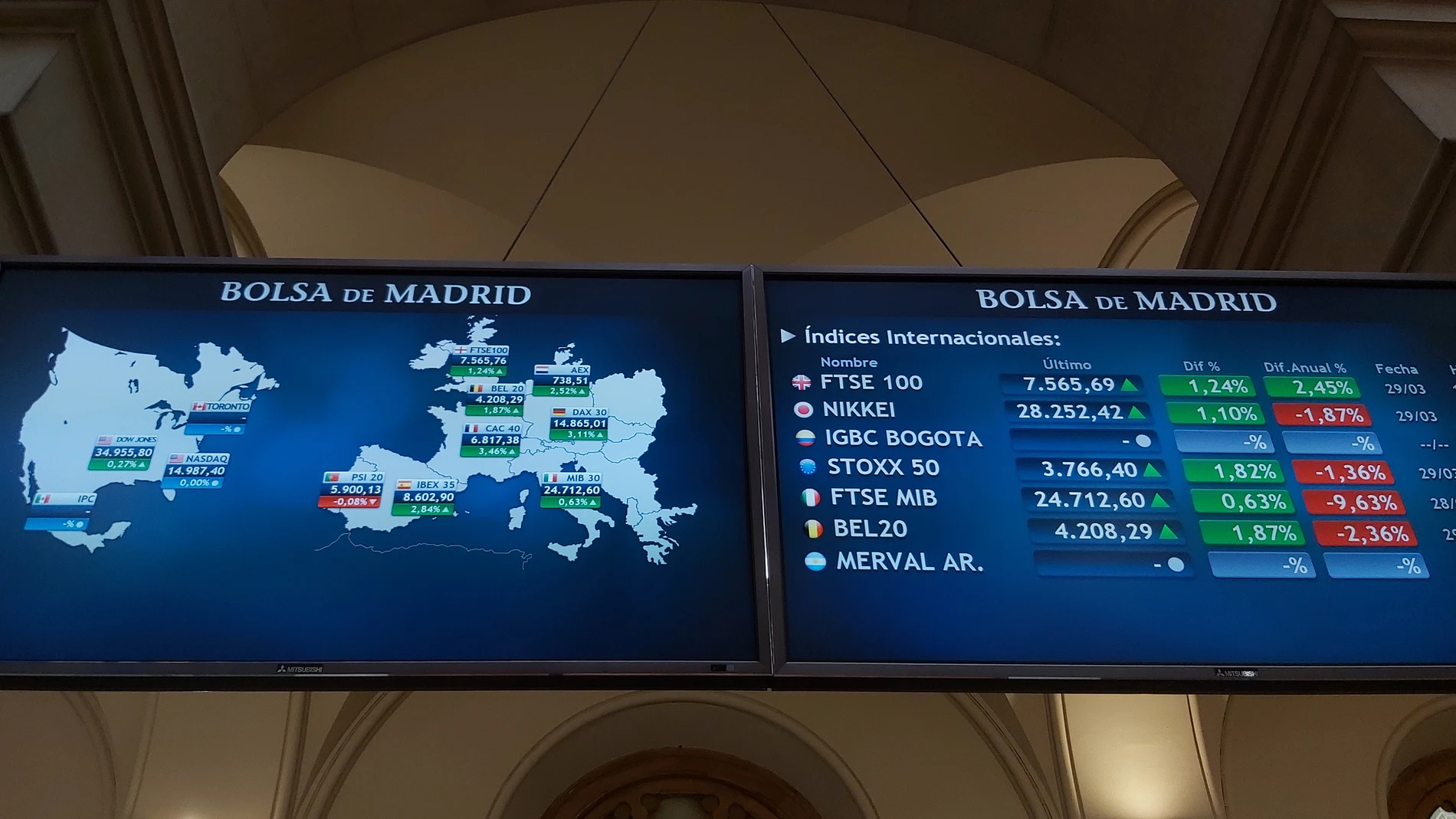 La Bolsa española, en sintonía con el resto de Europa, sube con fuerza