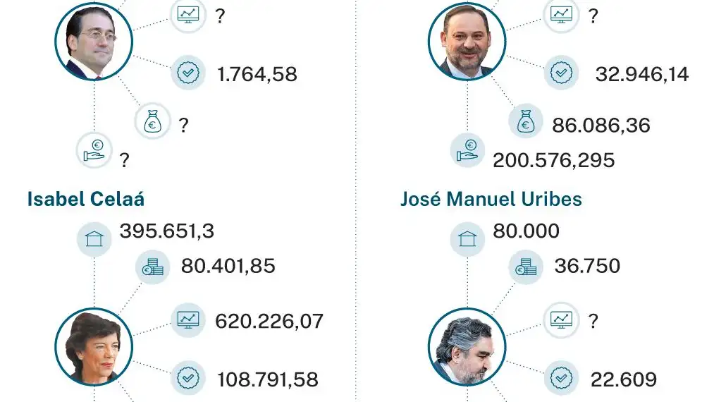 Patrimonio