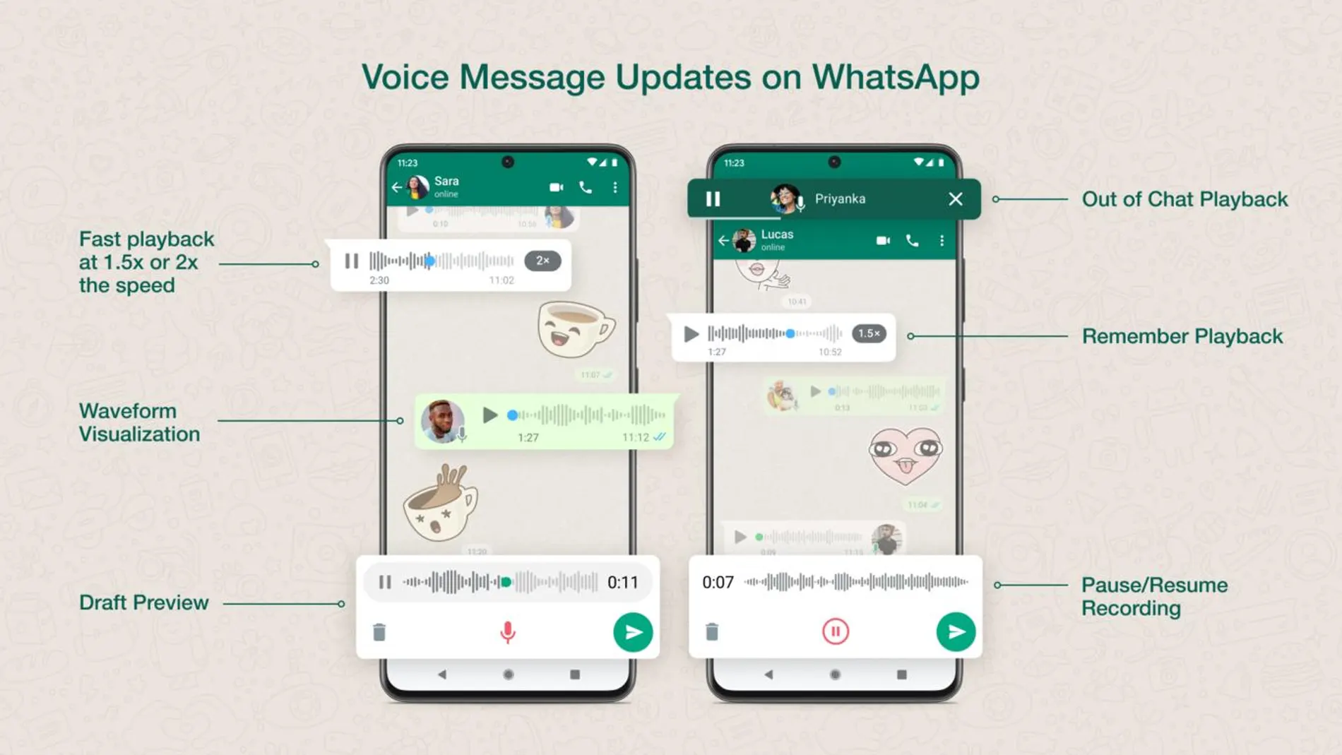 Resumen de las nuevas funciones de las notas de voz de WhatsApp.