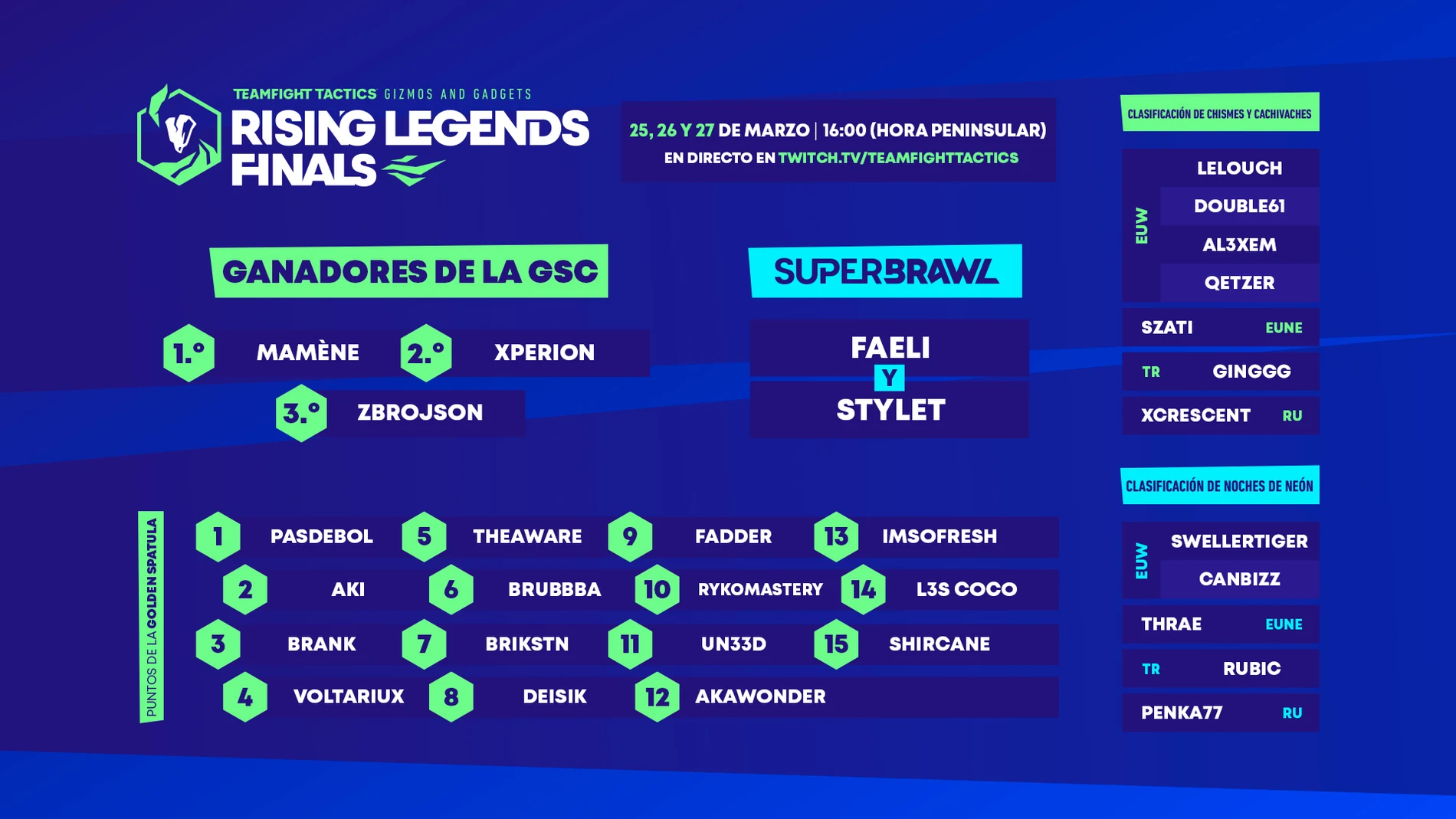 TFT Rising Legends