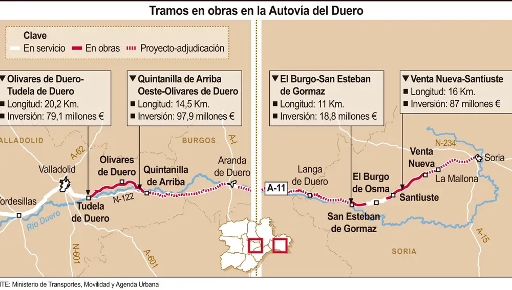 Tramos en obras en la Autovía del Duero