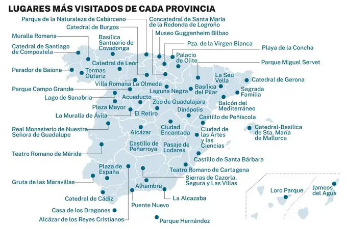 Estos son los lugares más populares de cada provincia en España