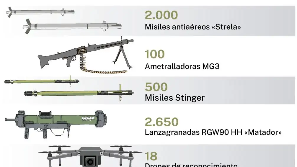 Armamento alemán para Ucrania