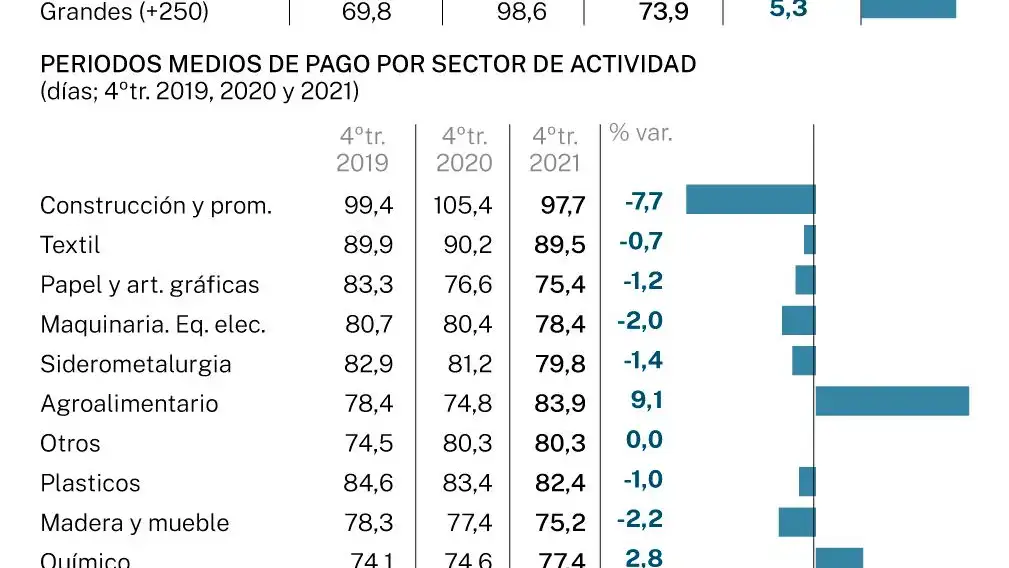 Morosidad en España