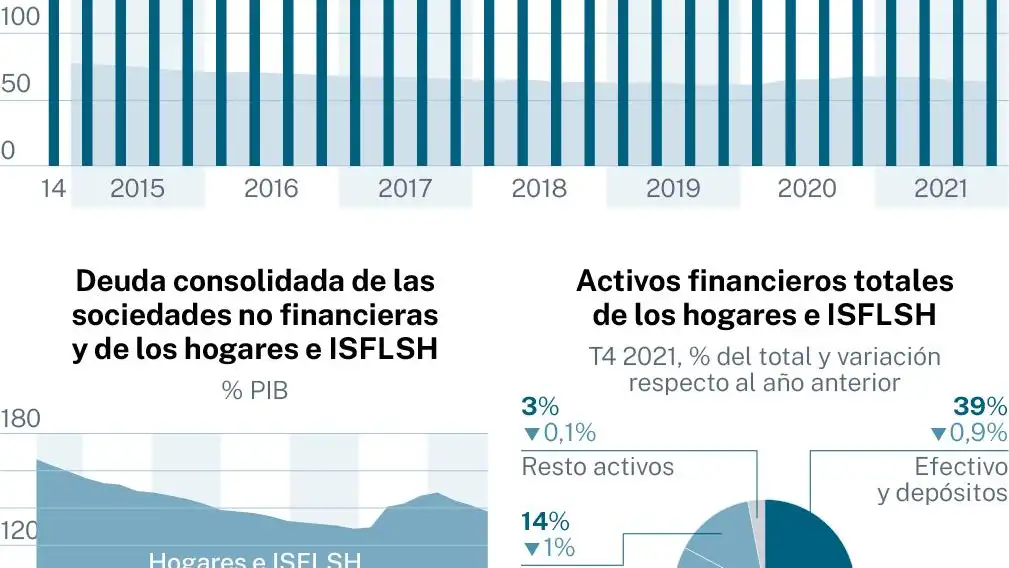 Activos financieros