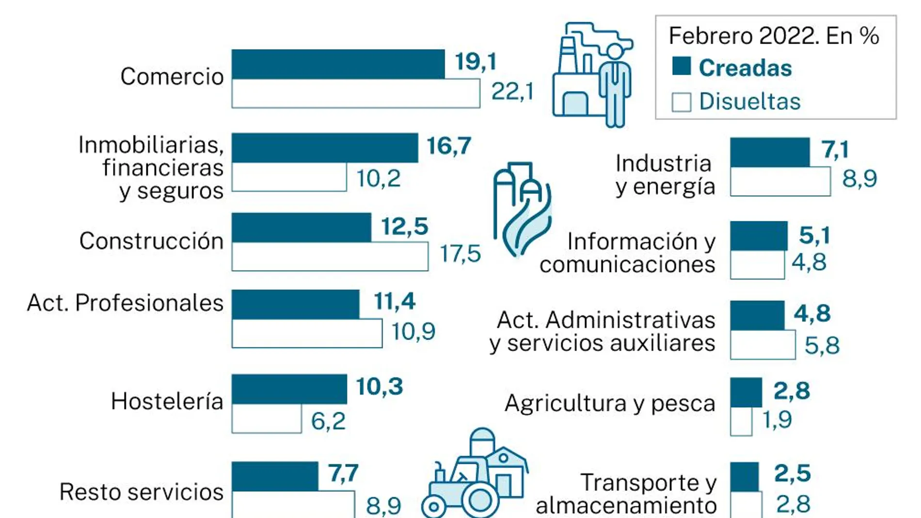 Sociedades mercantiles según su actividad económica principal