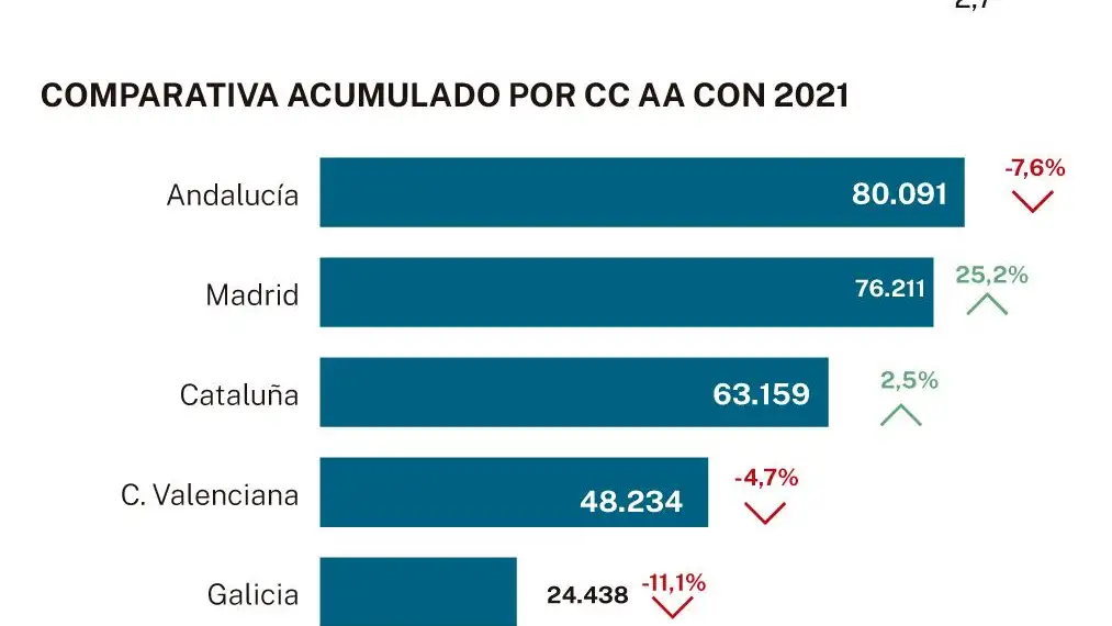 Crisis en el mercado de coches de segunda mano