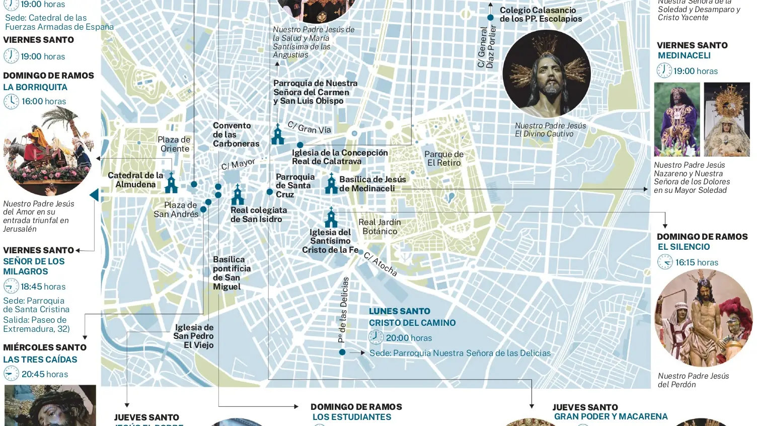 Recorrido de todas las procesiones