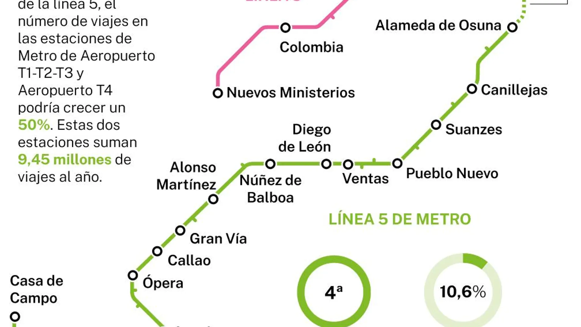 Prolongación de la línea 5