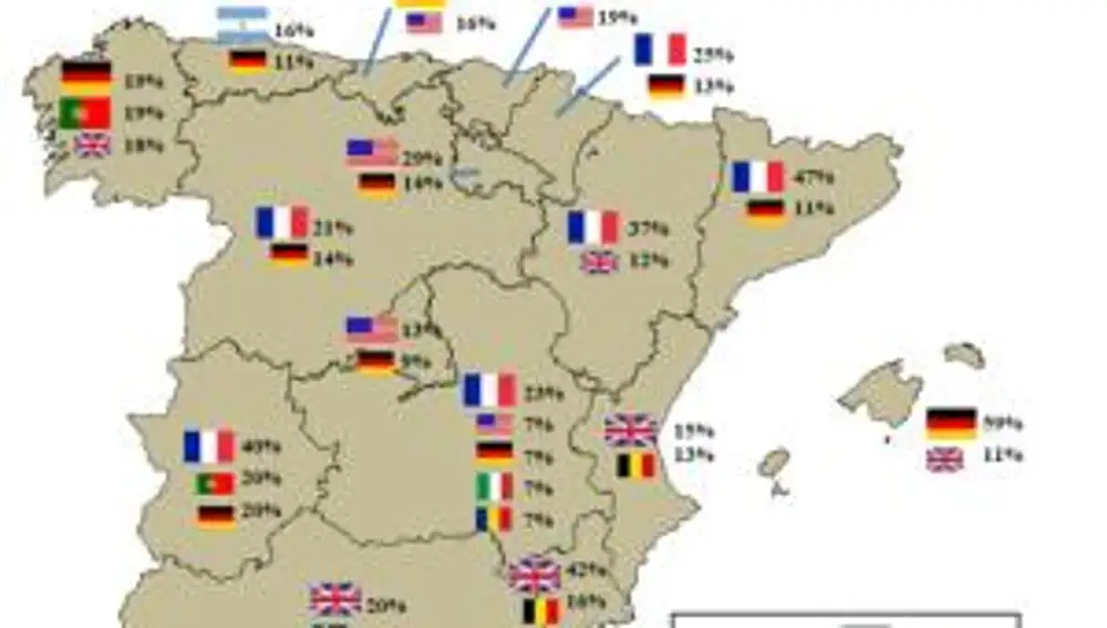 Compraventa de vivienda por parte de extranjeros