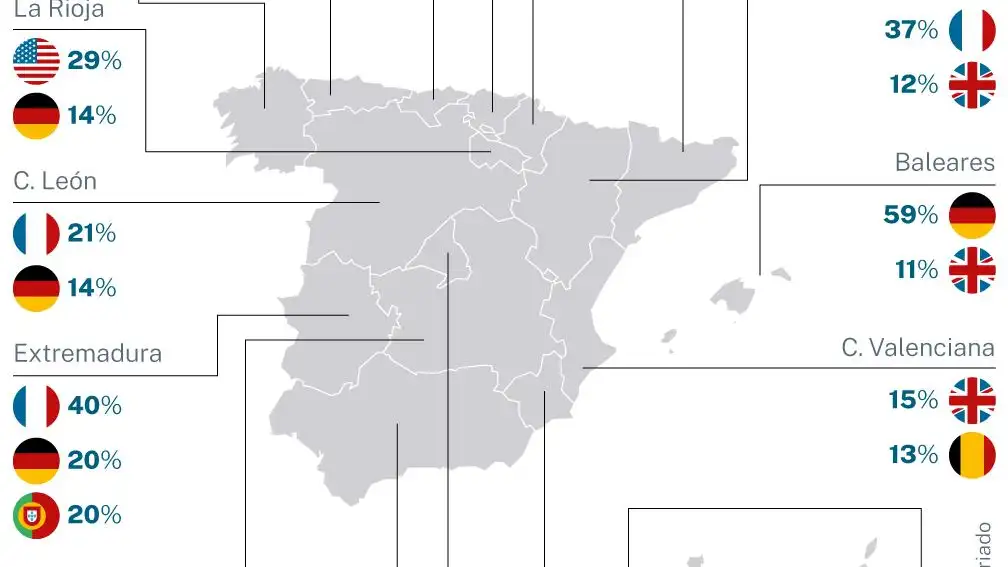 Compraventa de vivienda por parte de extranjeros