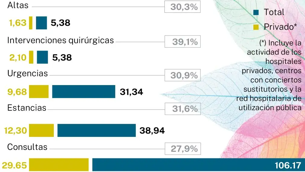 Infografía