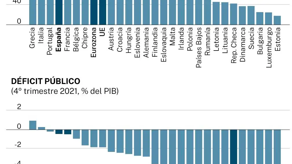 Deuda y déficit en Europa