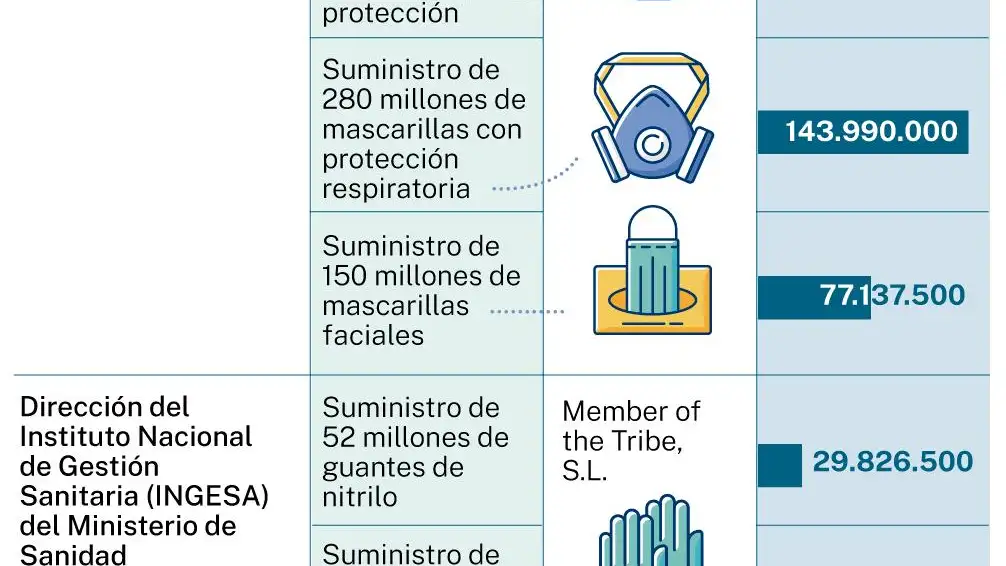 Fiscalía Anticorrupción, contratos investigados