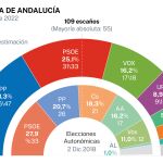 Encuesta Andalucía