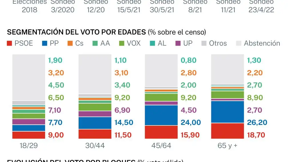 Encuesta Andalucía