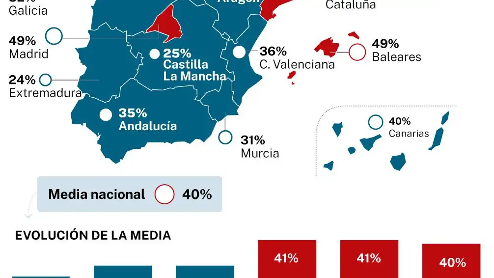 Infografía