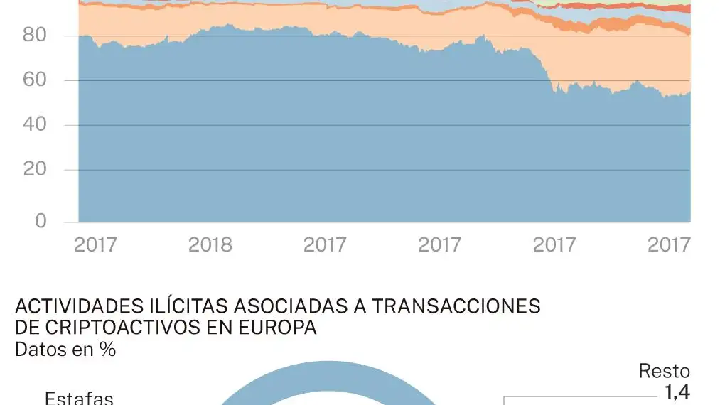 Criptomonedas