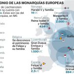 El Patrimonio de las monarquías europeas