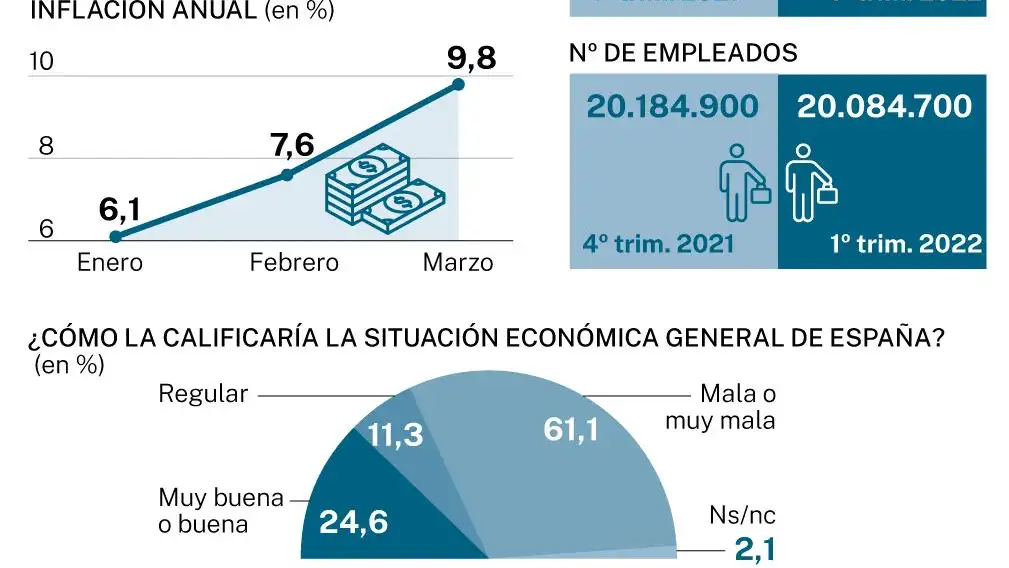 BigData 30 abril 2022