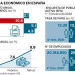La mayoría de los españoles ya teme la mala marcha de la economía