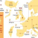 Hepatitis en niños