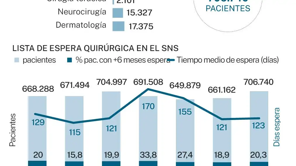 Sanidad pública