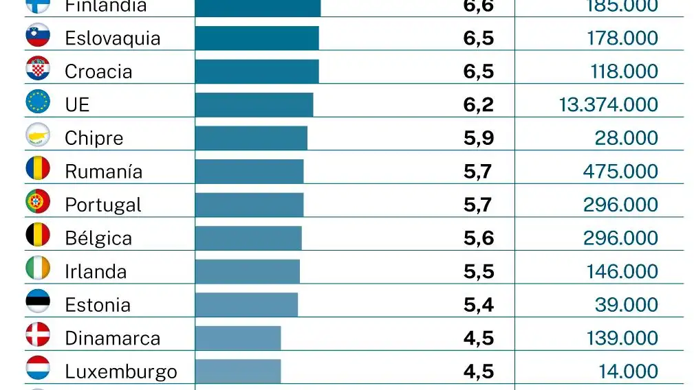 Tasa de paro abril 2022