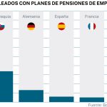 Planes de pensiones en Europa