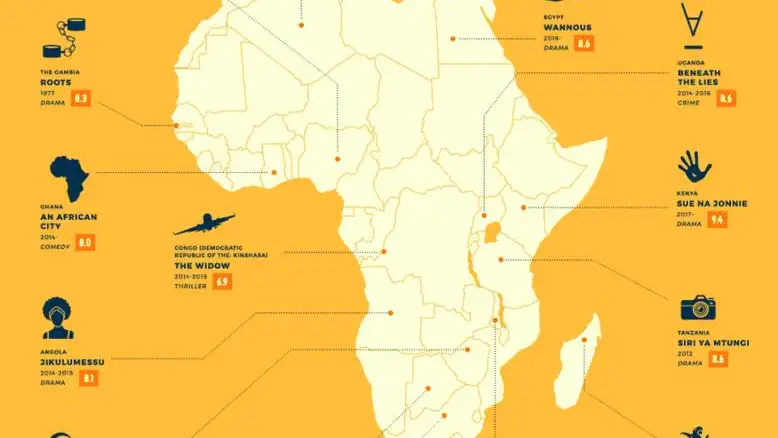 Mapa de las series más populares de África