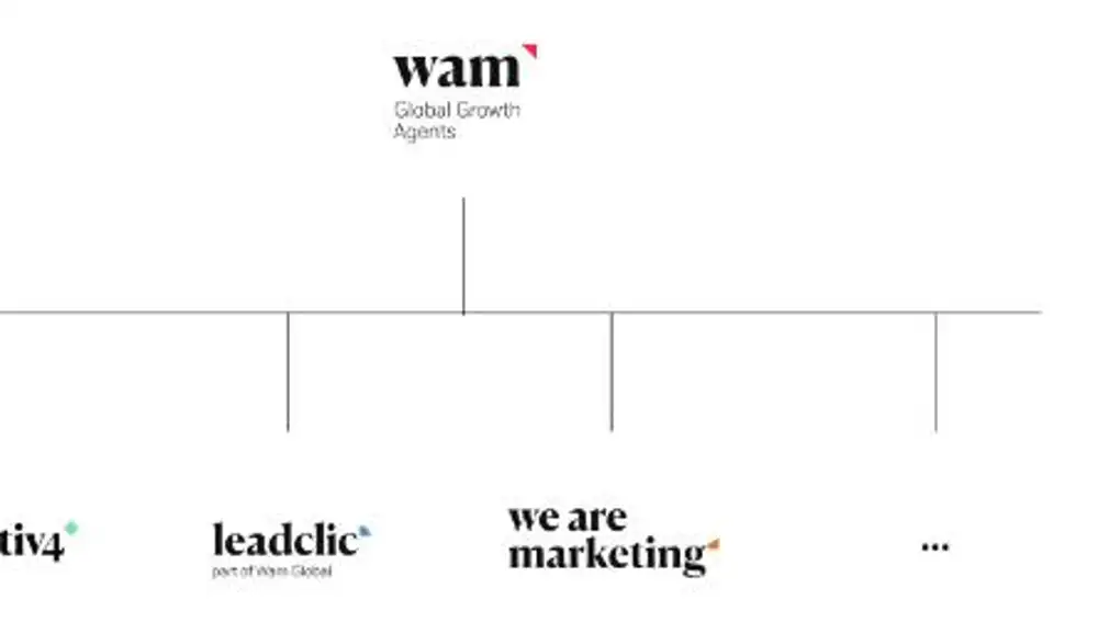 Wam Global se convierte en el líder de soluciones eCommerce en España