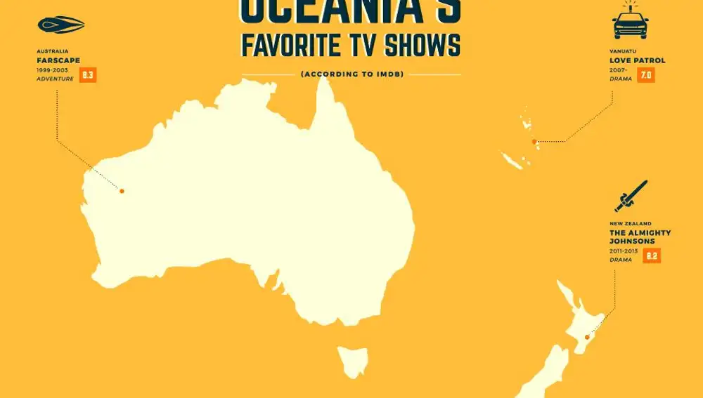 Mapa de las series más populares de Oceanía